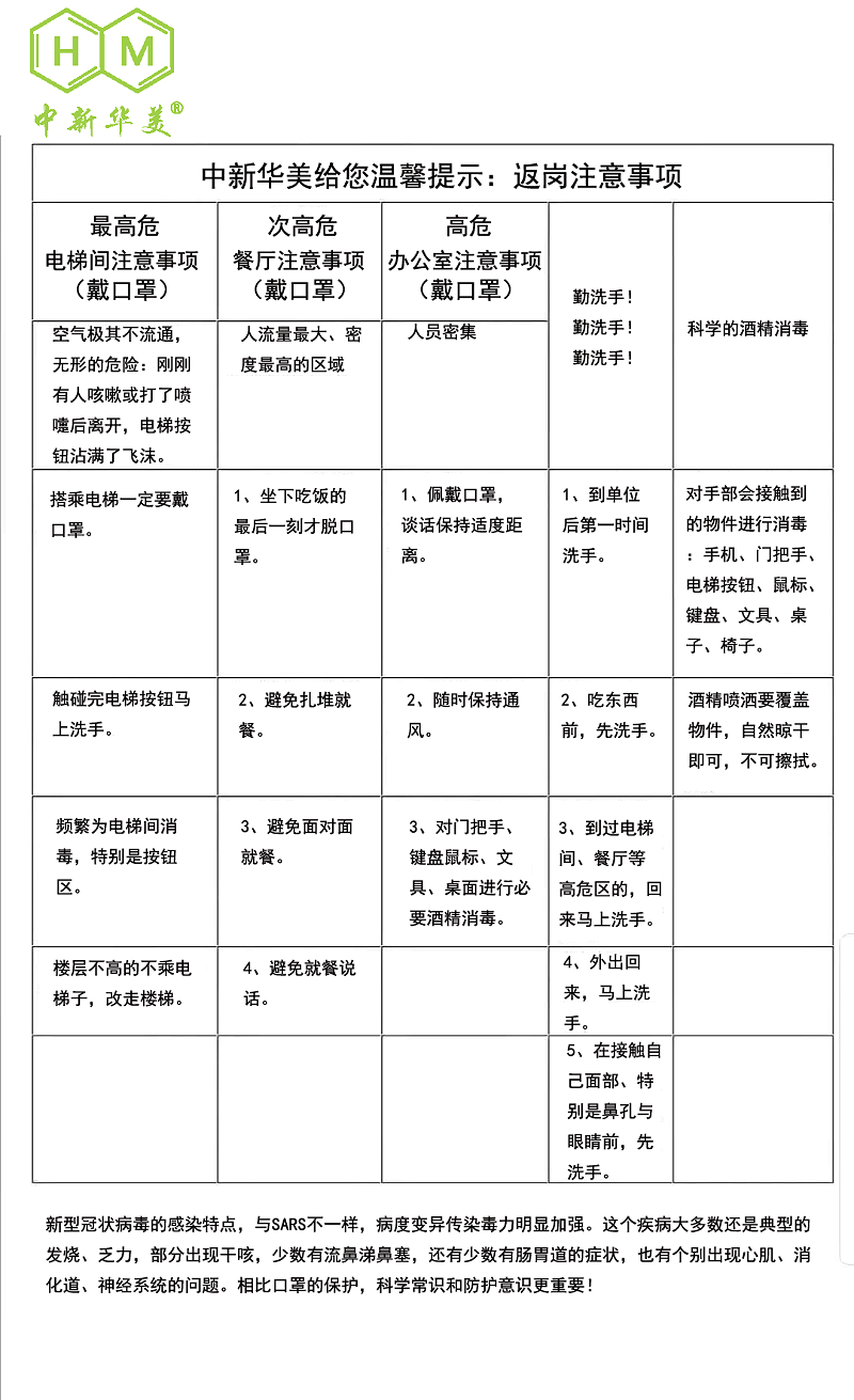 中新華美改性塑料溫馨提示：返崗、復(fù)工注意事項