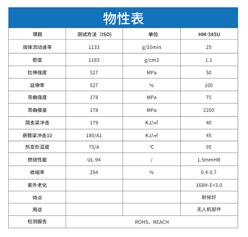無人機(jī)部件用耐候PC/ASA