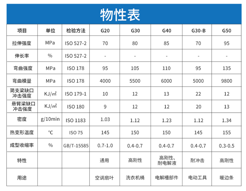 高性能3D打印材料：玻纖增強(qiáng)PP尺寸穩(wěn)定精度高