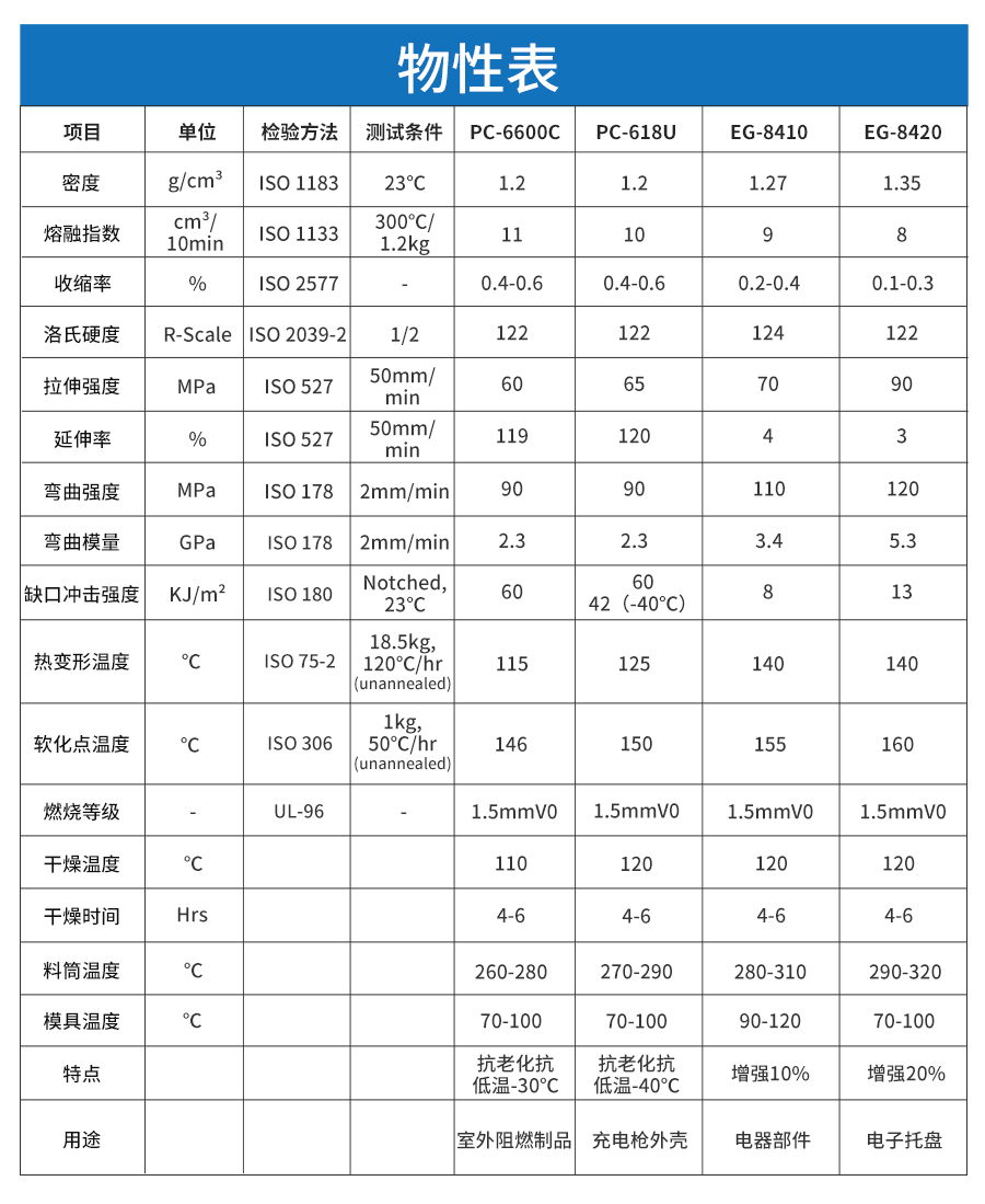 阻燃pc詳情頁(yè)_05