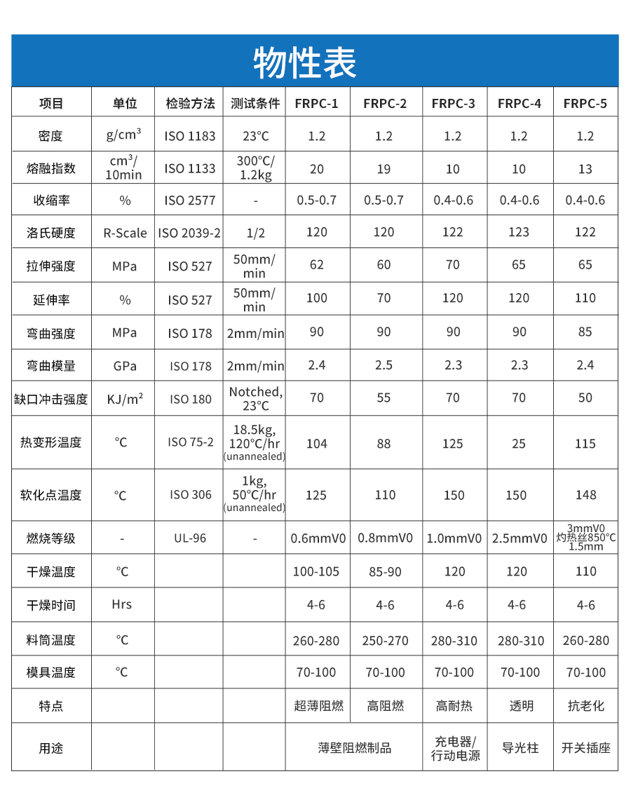 阻燃pc詳情頁(yè)_04