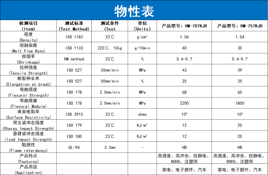 抗靜電ABS