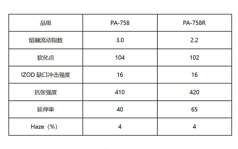 透明級(jí)ABS料物性表